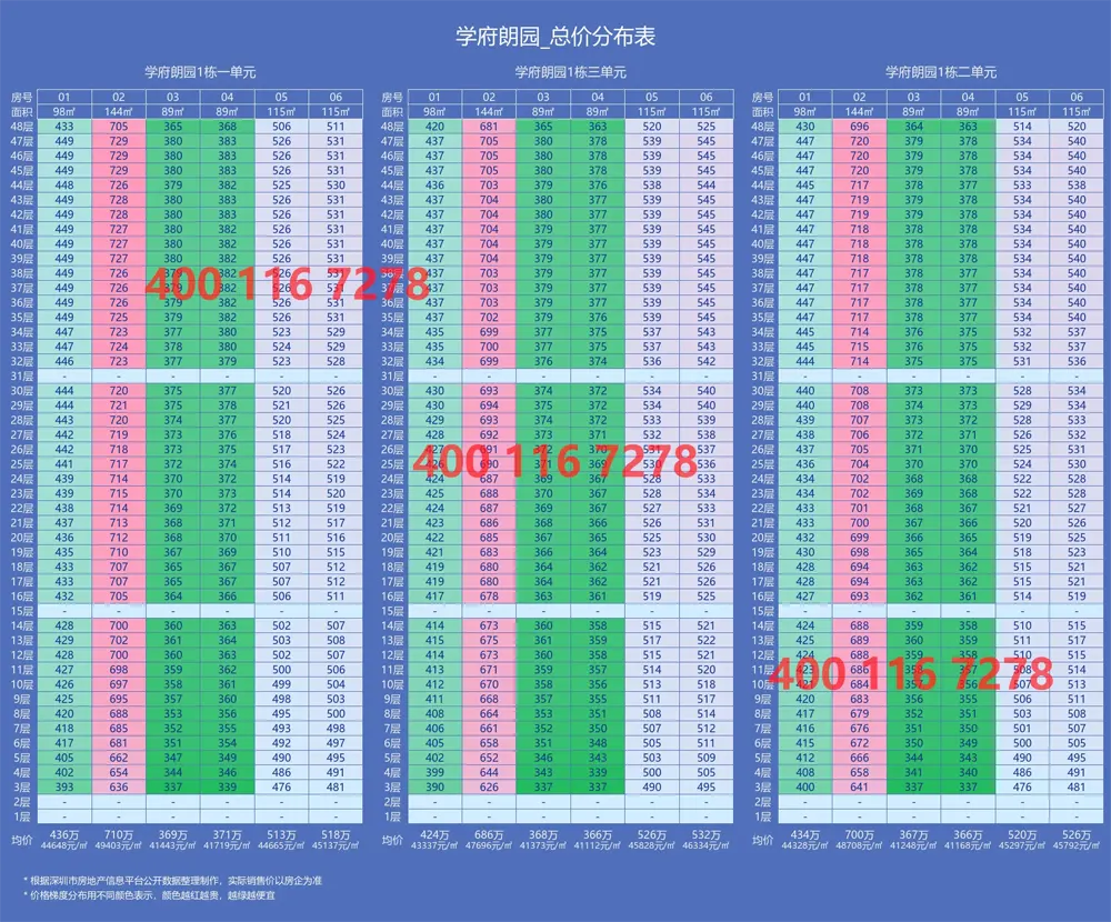 特发学府朗园售楼处电话4001167278-备案价格表