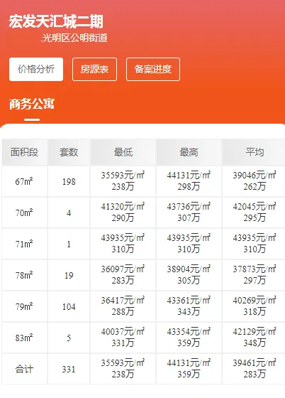 天汇城公寓售楼处电话4001167278-备案价格表