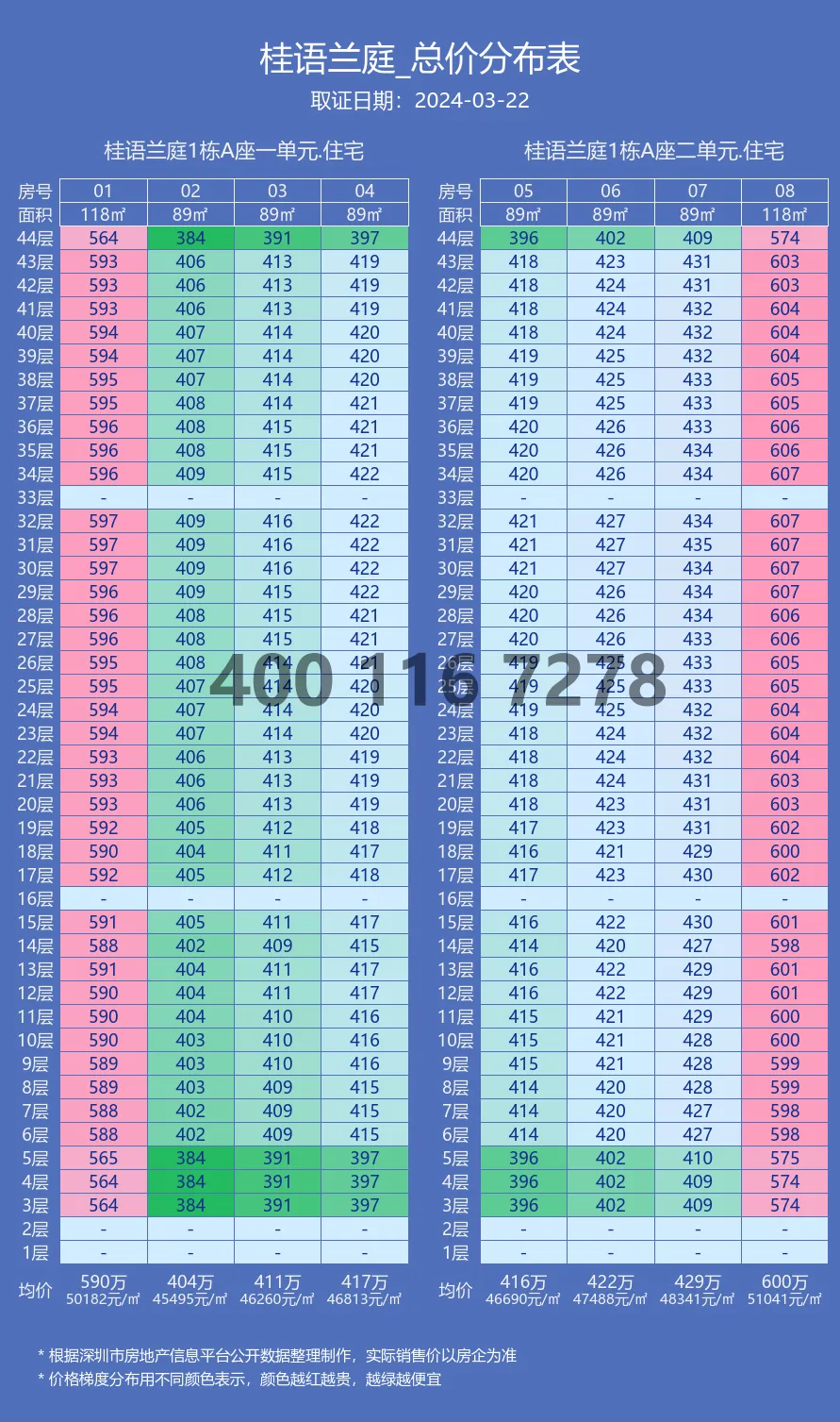 桂语兰庭售楼处电话4001167278-备案价格表
