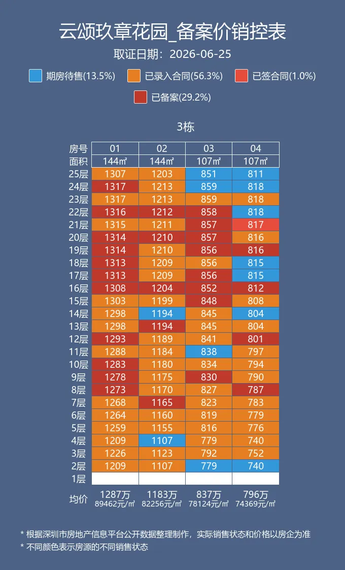 中海云颂玖章售楼处电话4001167278-备案价格表