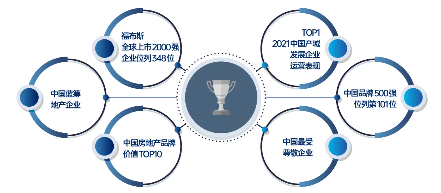 招商雍云府售楼处电话4001167278-官方