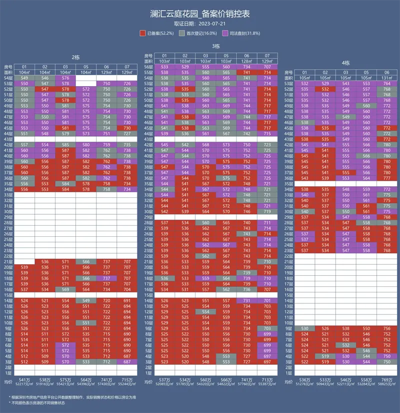 合正观澜汇售楼处电话4001167278-备案价格表