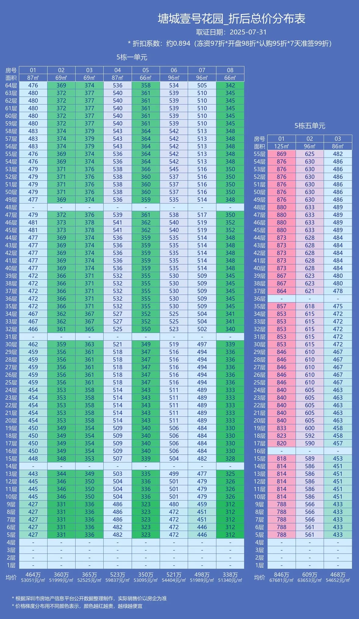 塘城壹号花园售楼处电话4001167278-备案价格表