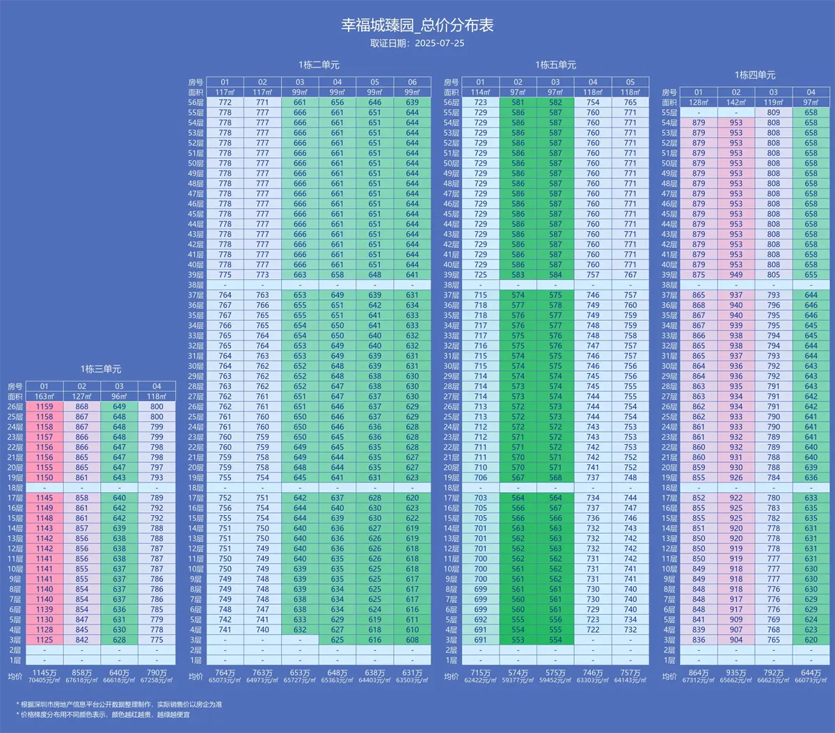 幸福城臻园售楼处电话4001167278-备案价格表