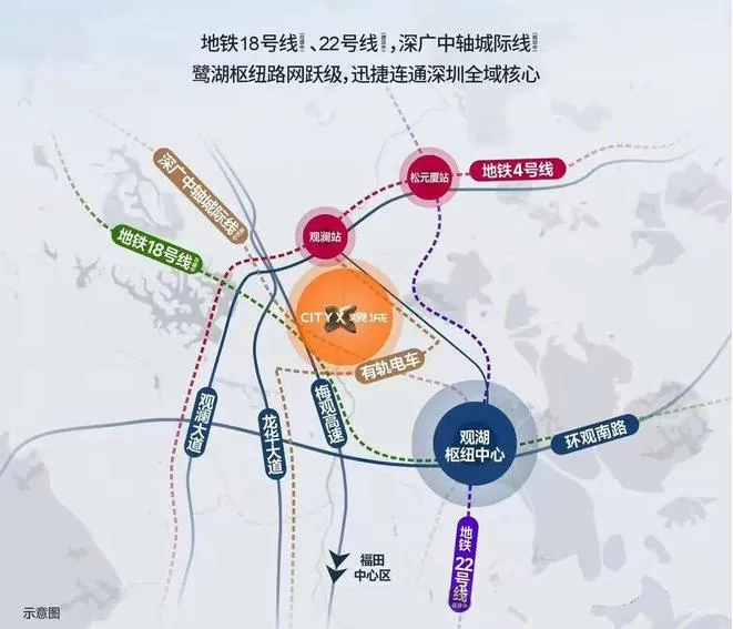 鸿荣源观城售楼处电话4001167278-地铁交通