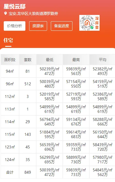 星河星悦云邸售楼处电话4001167278-价格表