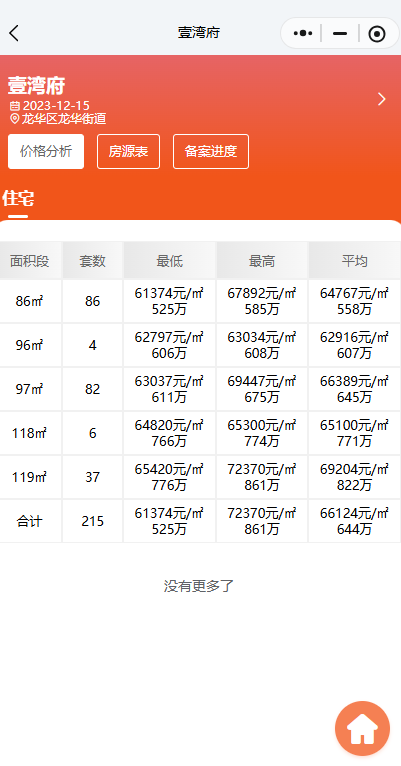 壹湾府售楼处电话4001167278-价格分析