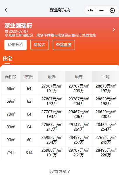 深业颐樾府售楼处电话4001167278,价格分析