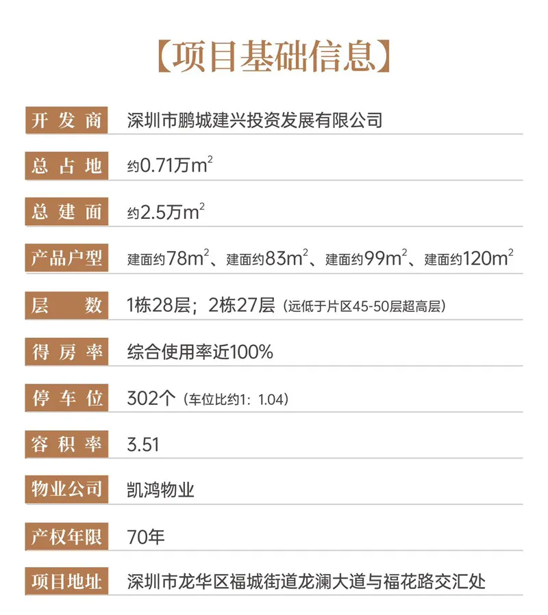九龙山玺悦府售楼处电话4001167278-基础信息