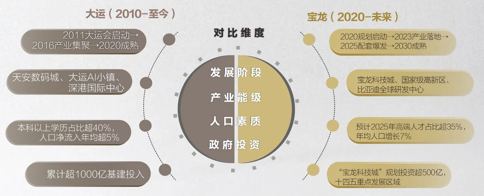 宝昌利御景御峰售楼处电话4001167278