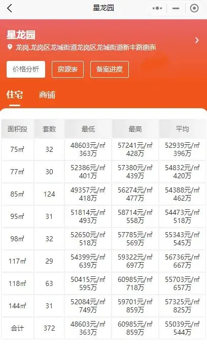 利联星龙园售楼处电话4001167278-价格分析