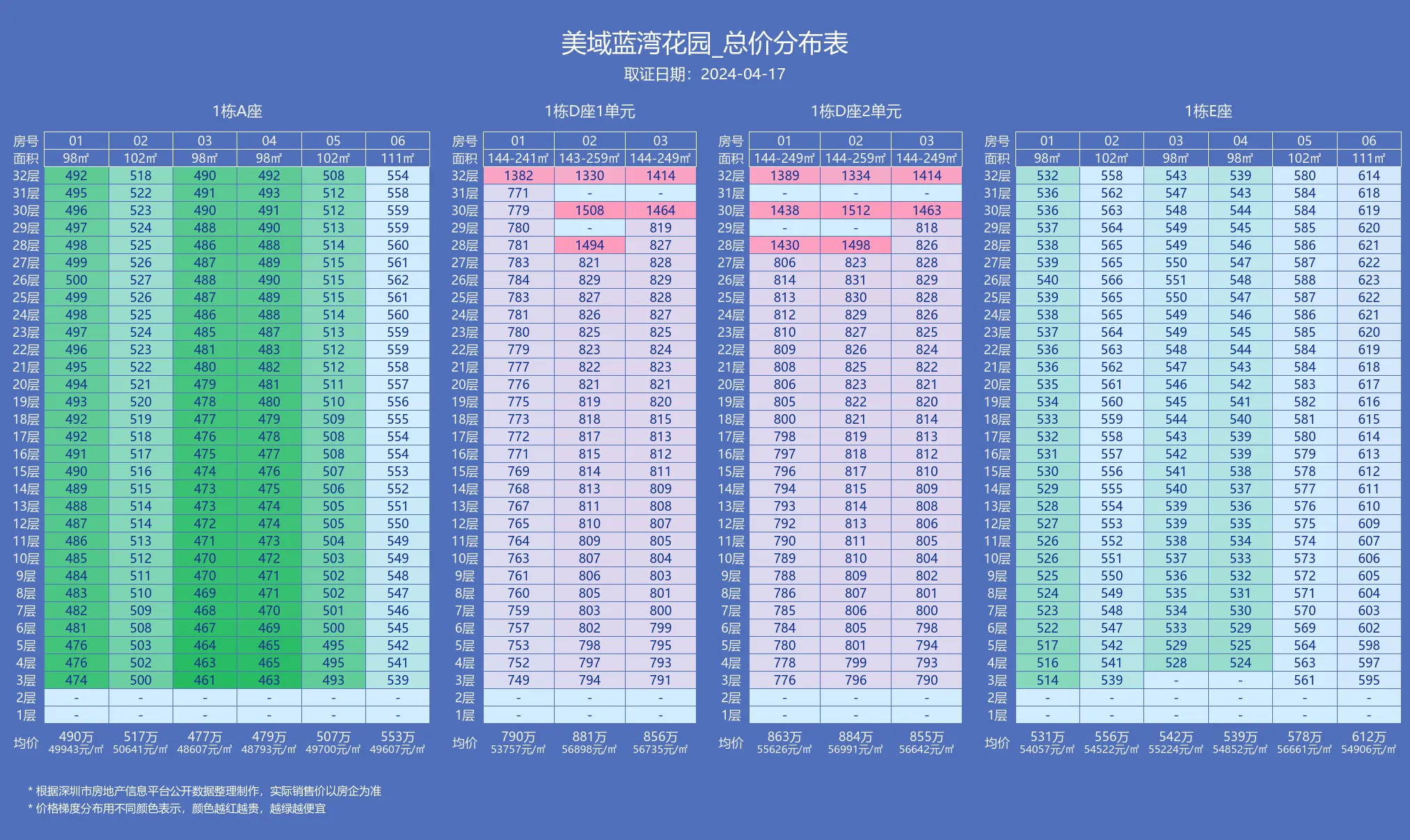 美域蓝湾售楼处电话4001167278-价格表