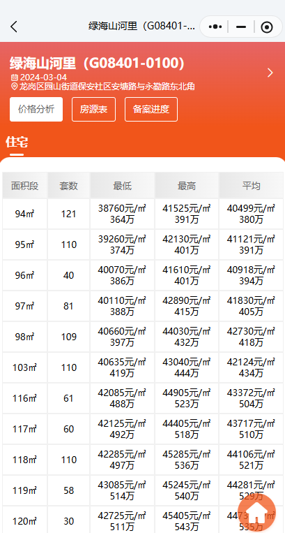 名居山河里售楼处电话4001167278-价格分析