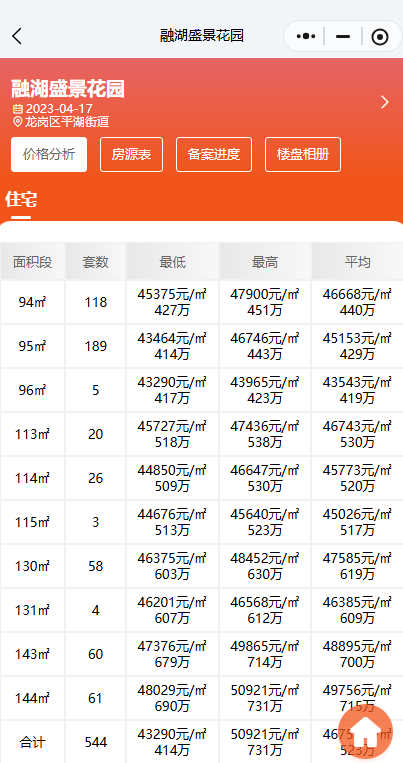 融湖盛景售楼处电话4001167278-价格分析