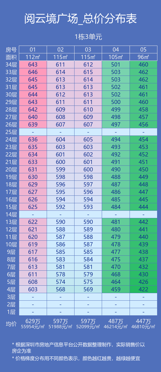 深铁阅云境售楼处电话4001167278-价格表