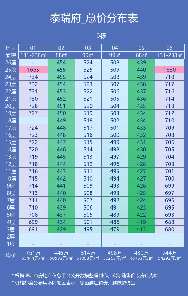 深业泰瑞府售楼处电话4001167278-价格表