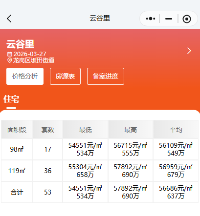 云谷1号售楼处电话4001167278-价格分析