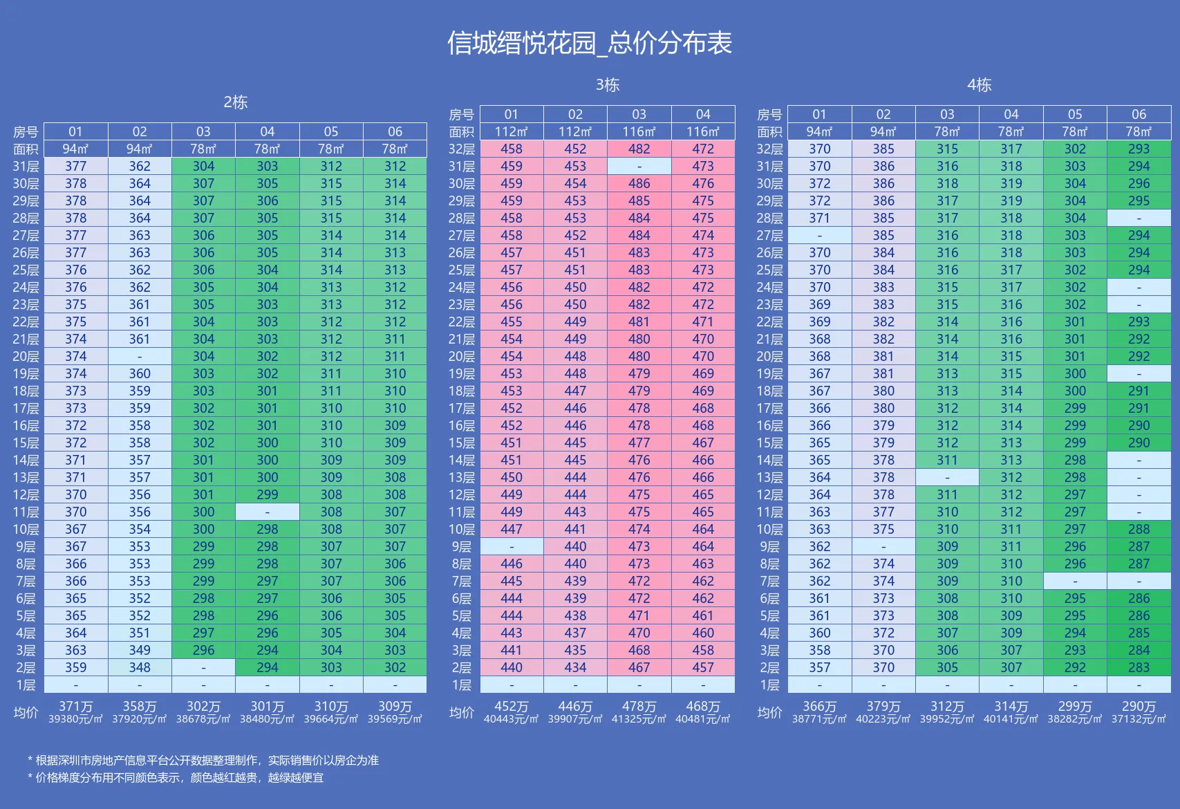 信城缙悦城售楼处电话4001167278-备案价格表