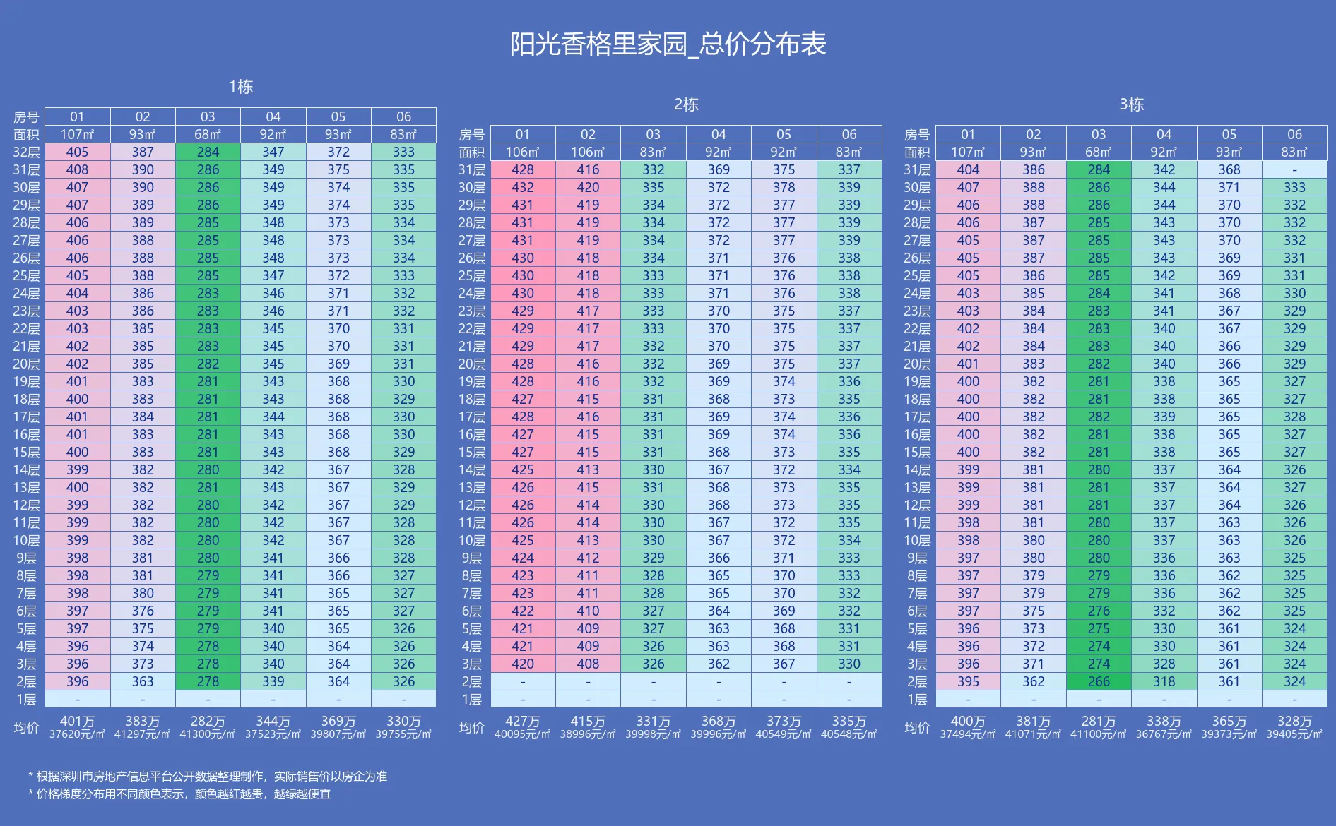 阳光香格里家园售楼处电话4001167278-价格表