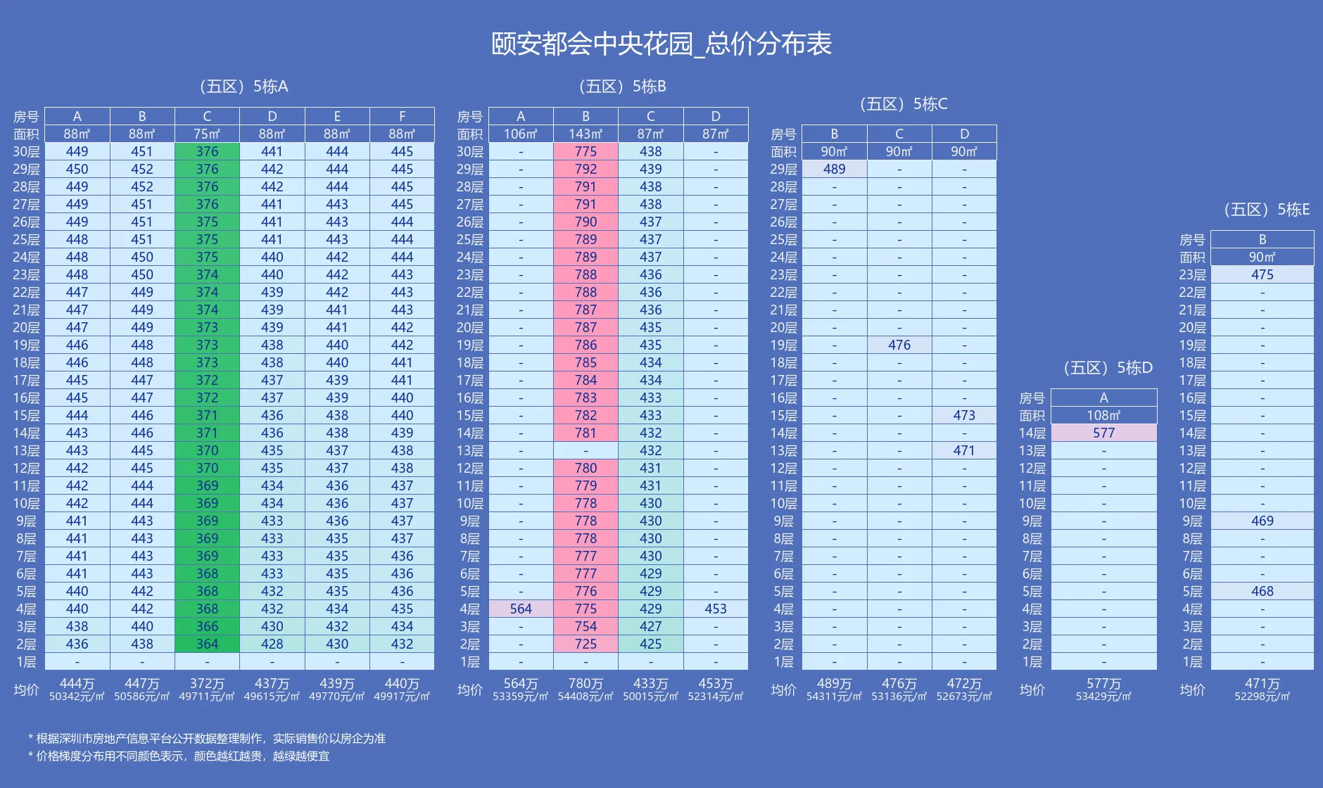 颐安都会中央五期售楼处电话4001167278-价格表