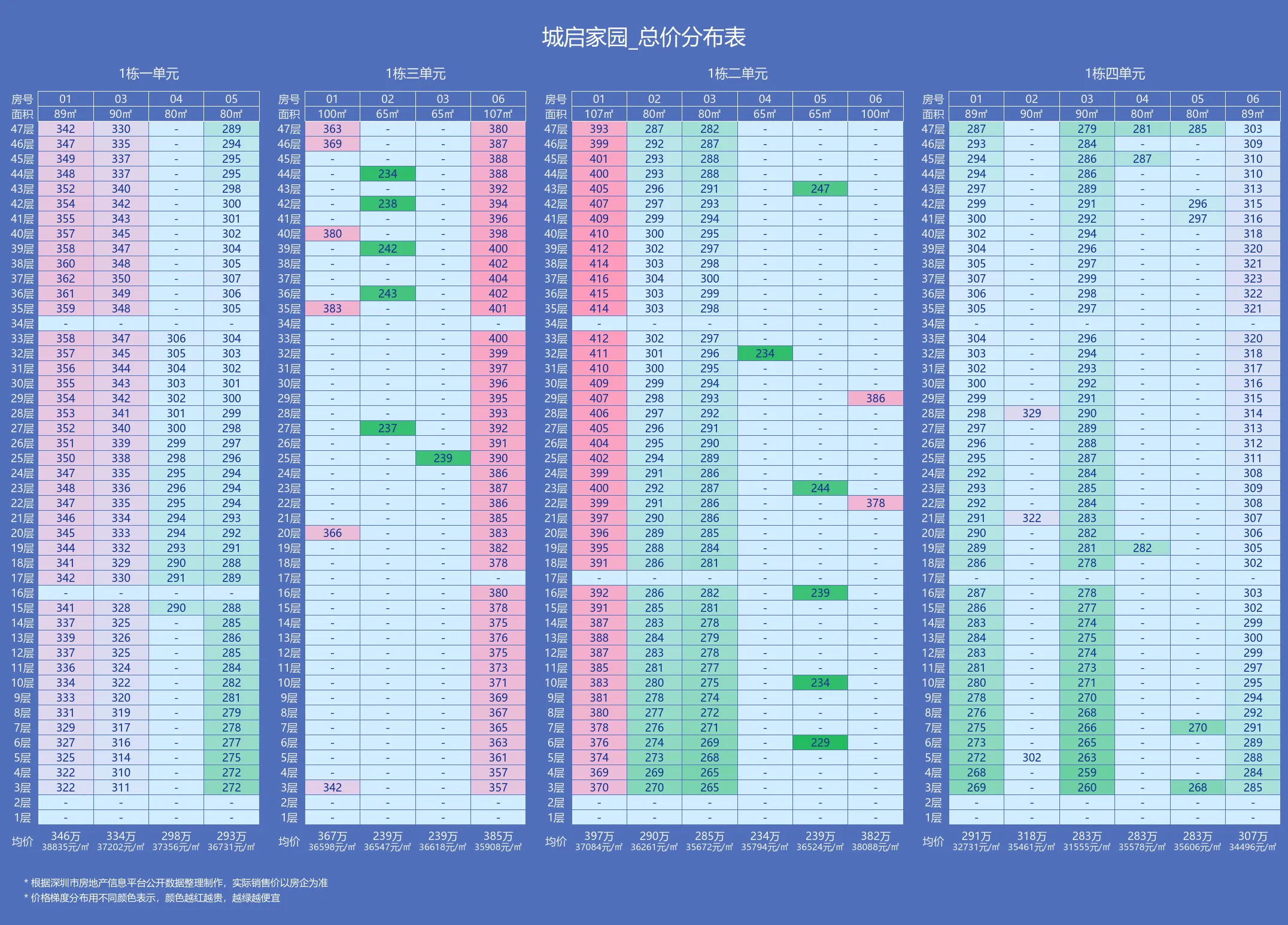 远洋城城启家园售楼处电话4001167278-价格表