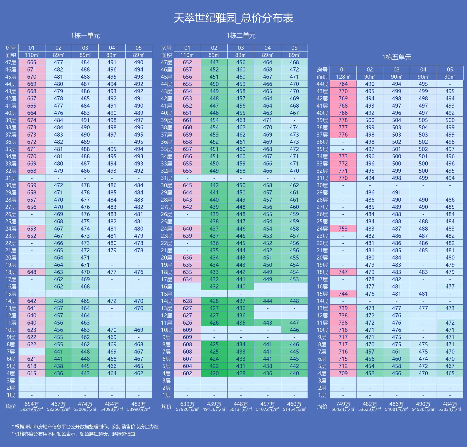 远洋天萃世纪售楼处电话4001167278-价格表