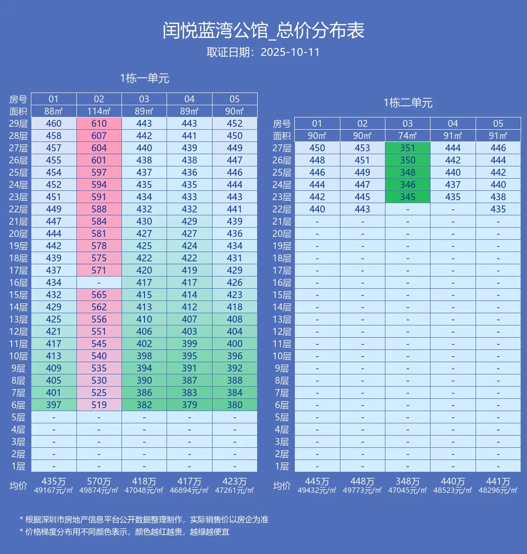 云帆闰悦府售楼处电话4001167278-价格表