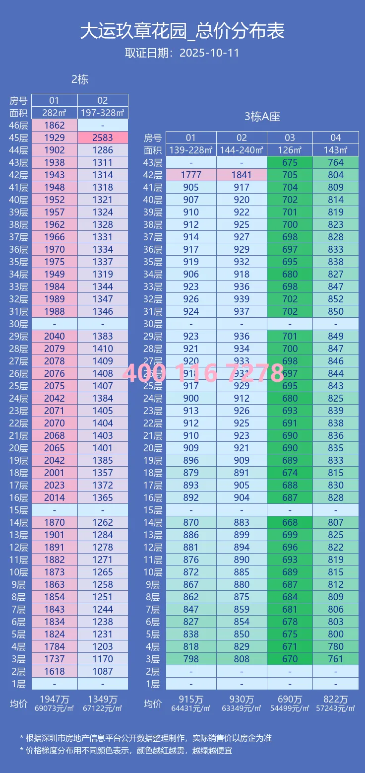 中海大运玖章售楼处电话4001167278-价格表