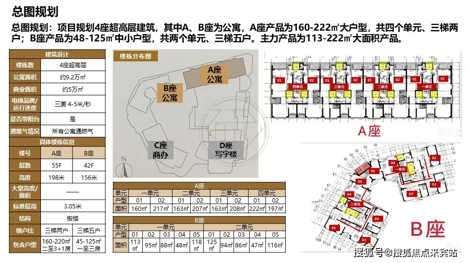 岁宝壹品售楼处电话4001167278-户型平面图