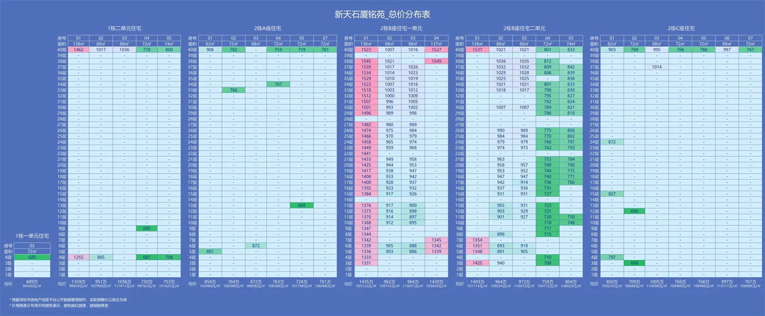 新天石厦铭苑售楼处电话4001167278-价格表